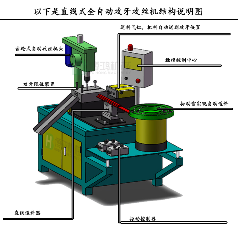 用自動(dòng)攻絲機(jī)在加工不同材料的工件有什么區(qū)別？